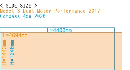#Model 3 Dual Motor Performance 2017- + Compass 4xe 2020-